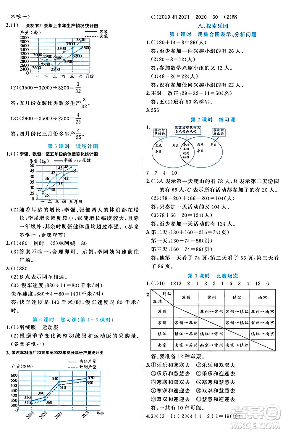 黑龍江教育出版社2024年春黃岡新課堂五年級數(shù)學下冊冀教版答案