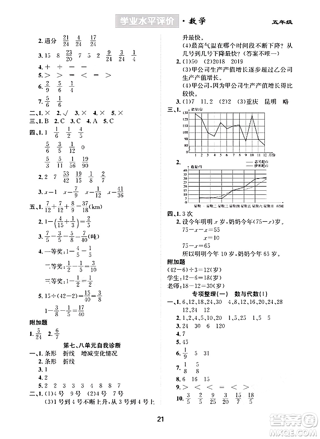 崇文書(shū)局2024年春學(xué)業(yè)水平評(píng)價(jià)核心素養(yǎng)提升專練五年級(jí)數(shù)學(xué)下冊(cè)人教版答案