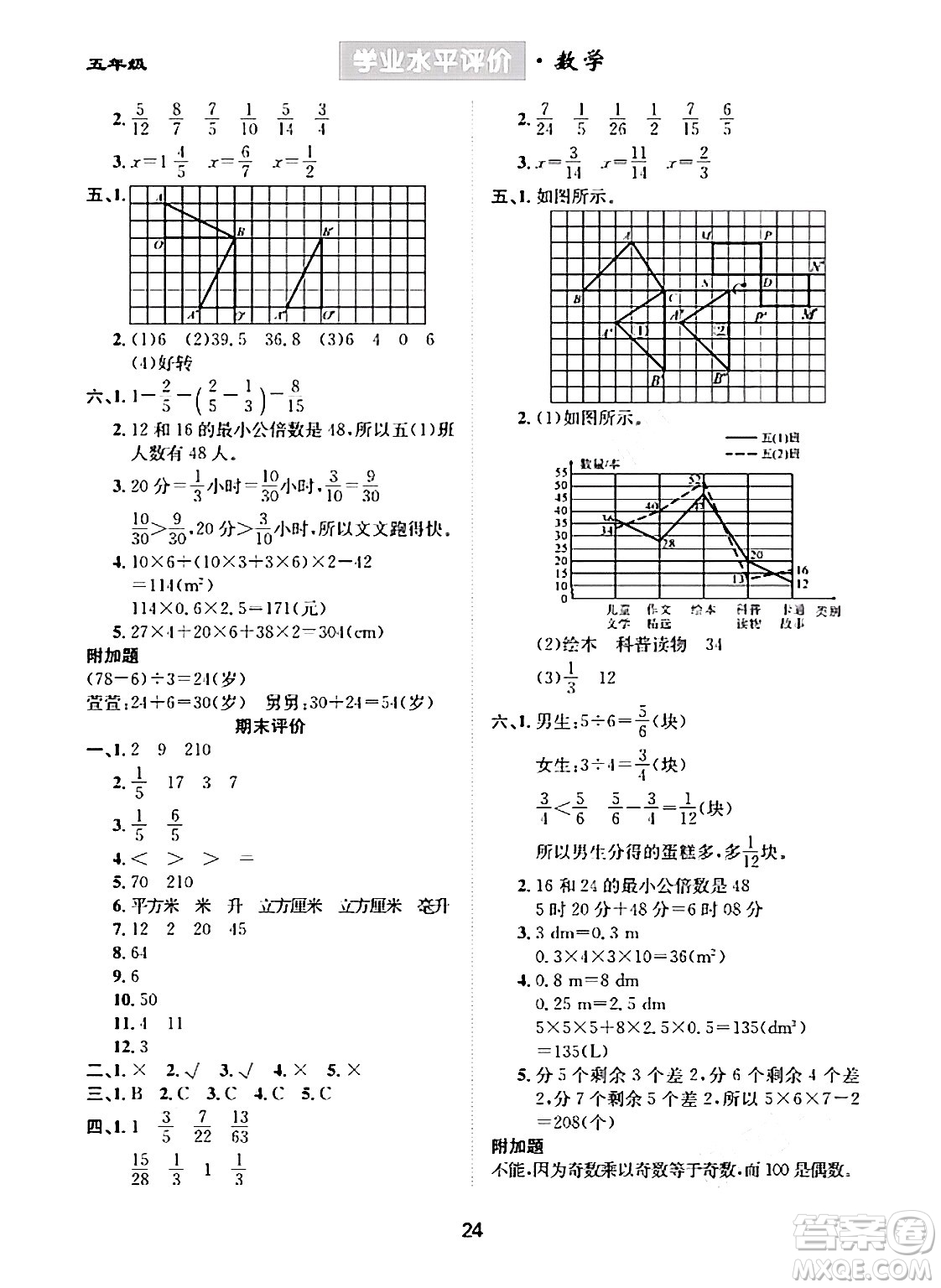 崇文書(shū)局2024年春學(xué)業(yè)水平評(píng)價(jià)核心素養(yǎng)提升專練五年級(jí)數(shù)學(xué)下冊(cè)人教版答案