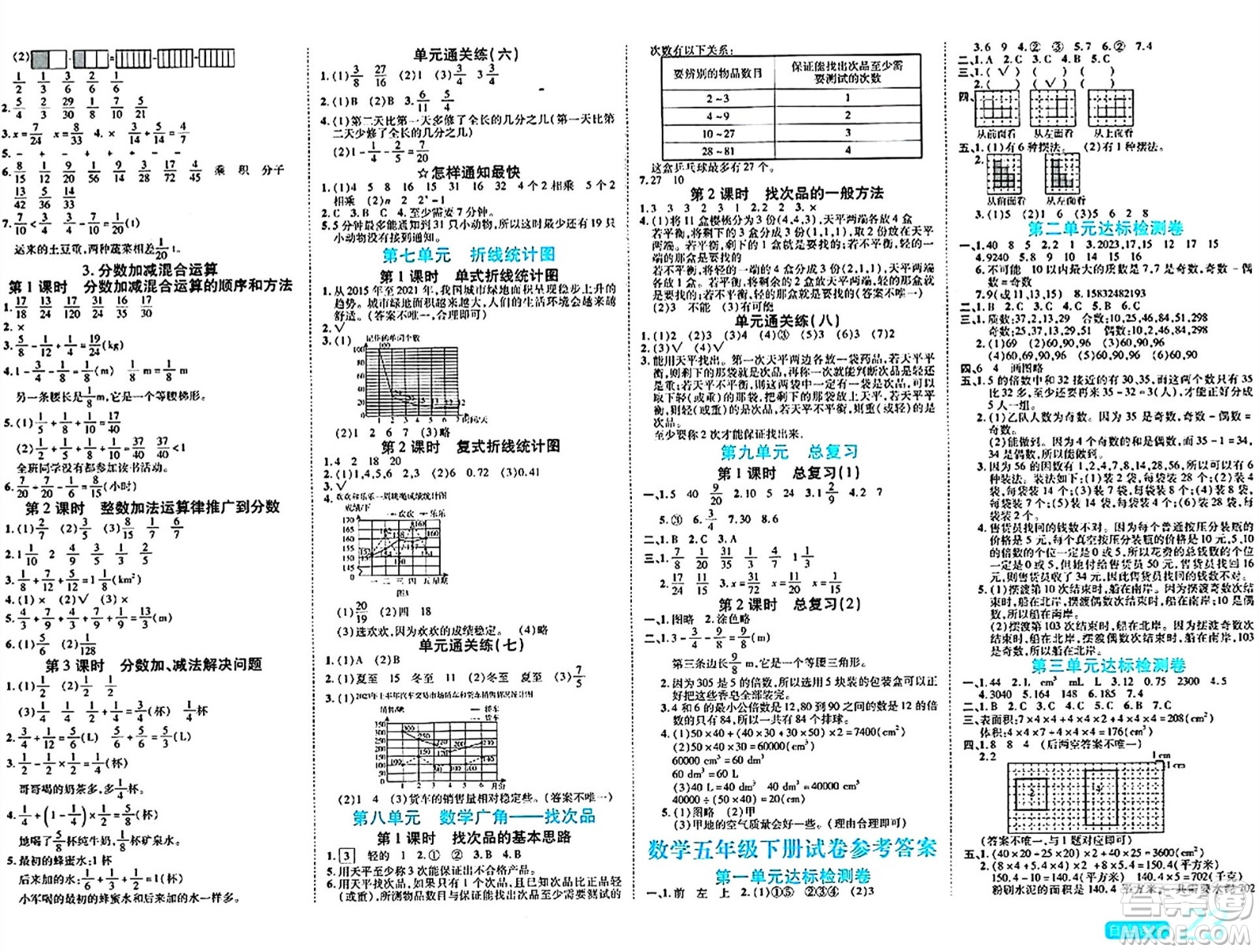 陽光出版社2024年春自主課堂五年級數(shù)學(xué)下冊人教版答案