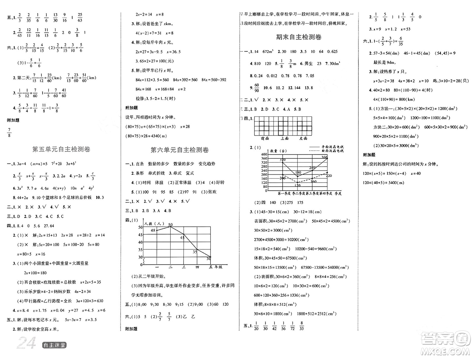 陽光出版社2024年春自主課堂五年級數(shù)學(xué)下冊西師版答案