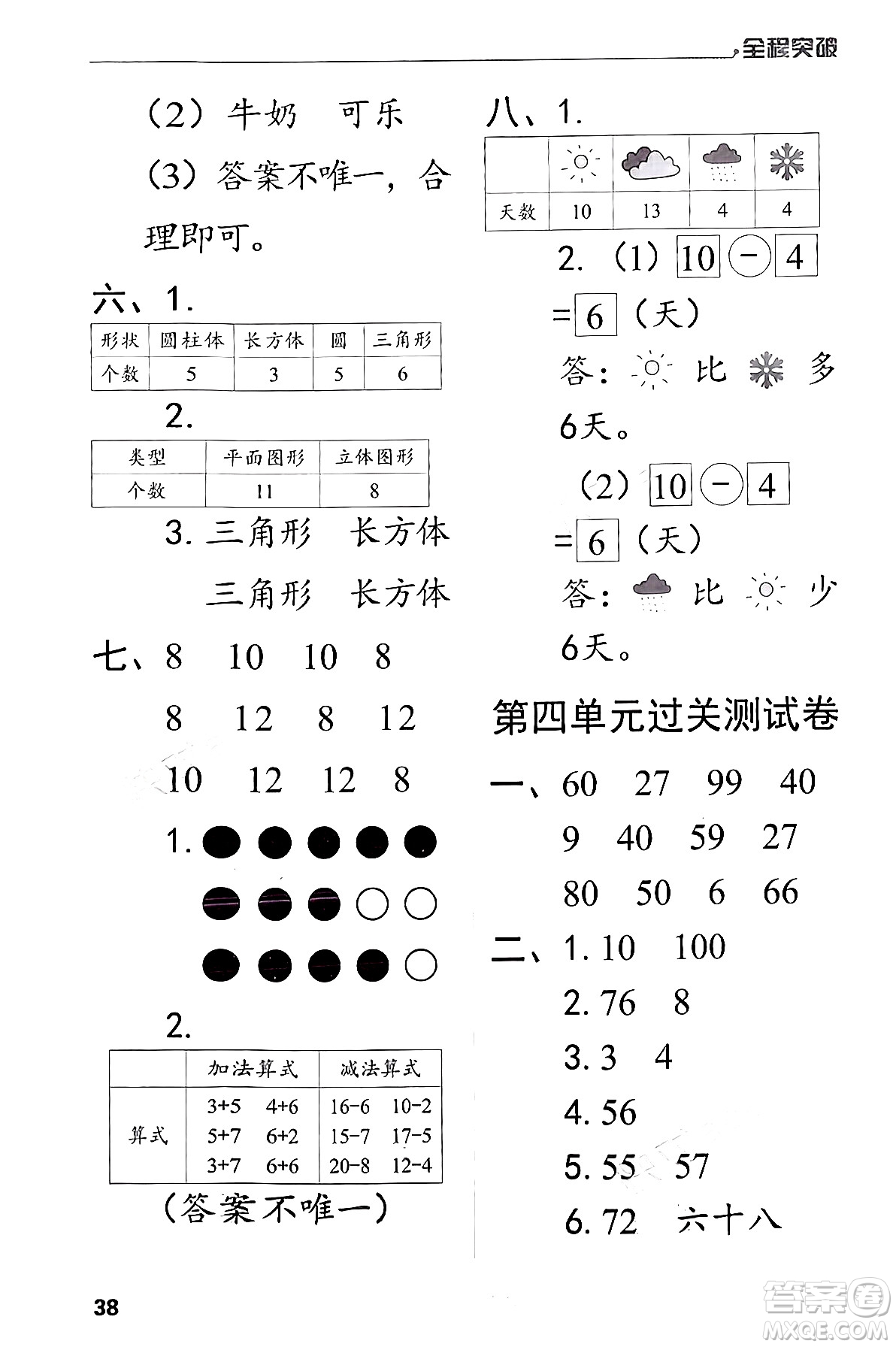 北方婦女兒童出版社2024年春全程突破一年級數(shù)學(xué)下冊人教版答案