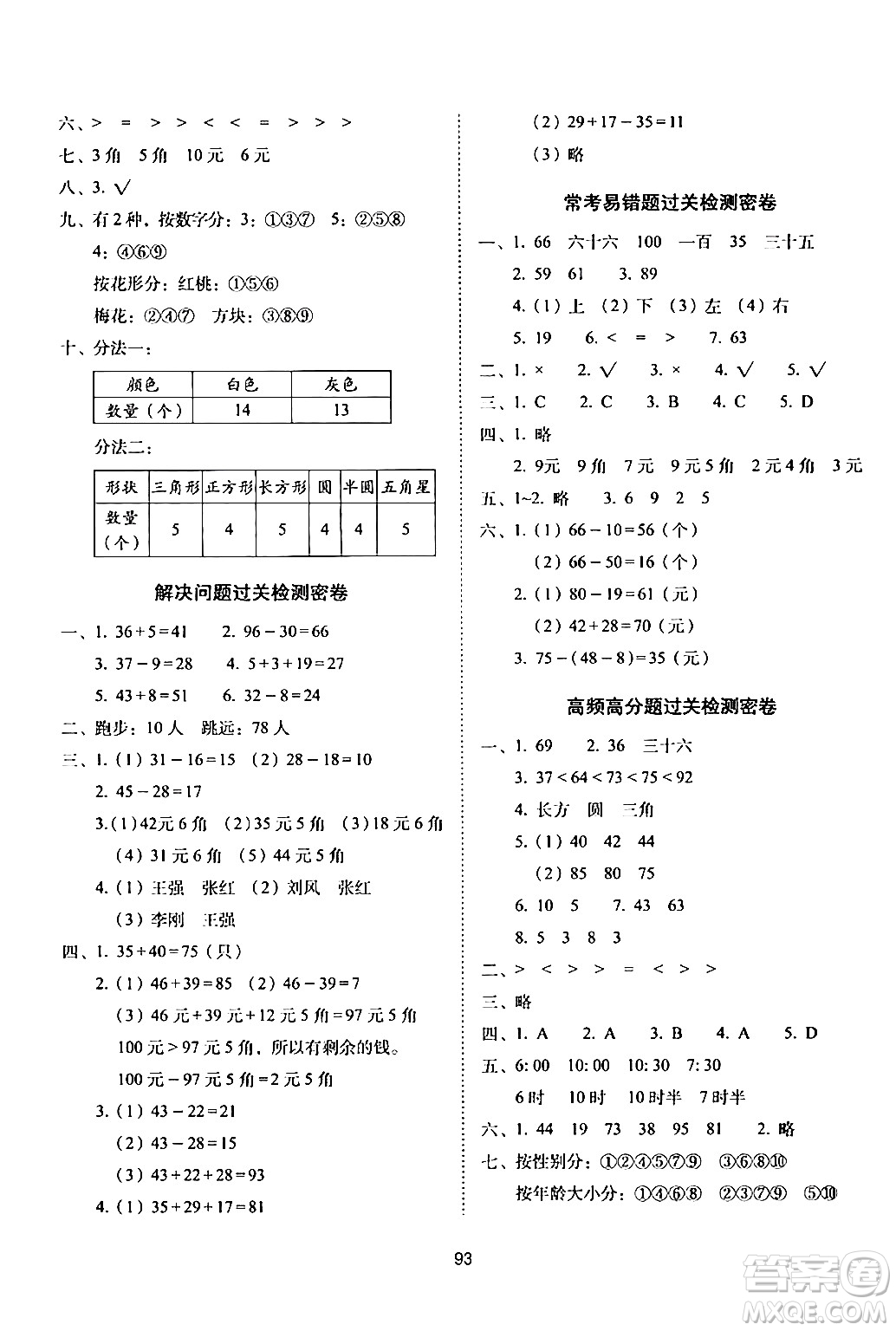 長春出版社2024年春期末沖刺100分完全試卷一年級數(shù)學(xué)下冊西師版答案