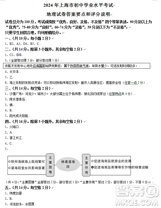 2024上海中考地理真題答案