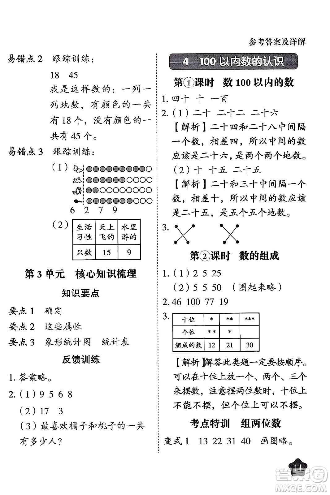 西安出版社2024年春黃岡隨堂練一年級(jí)數(shù)學(xué)下冊(cè)人教版答案