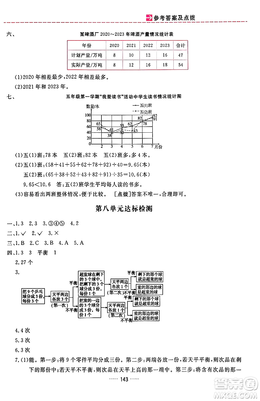 吉林教育出版社2024年春三維數字課堂五年級數學下冊人教版答案