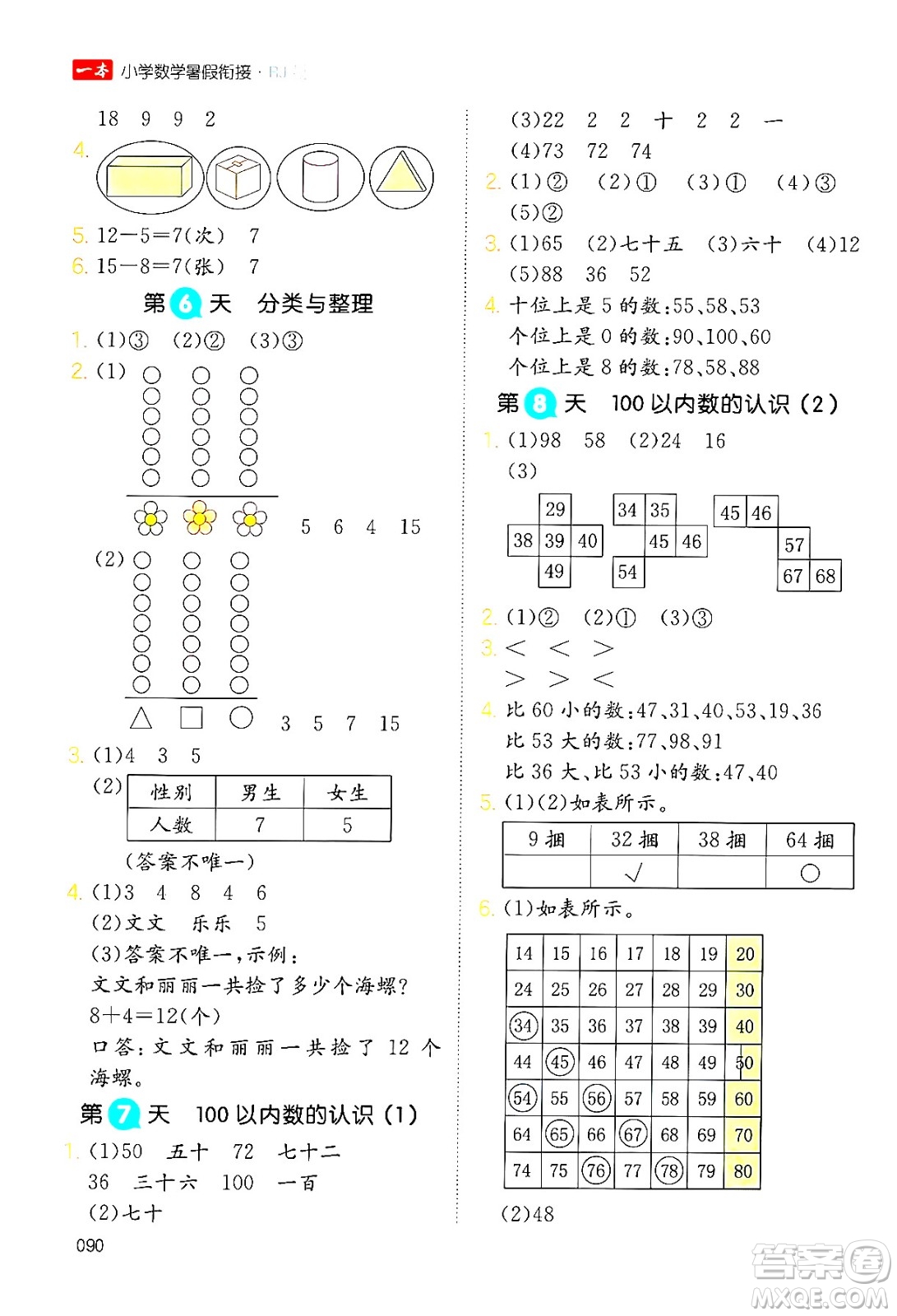 湖南教育出版社2024年一本暑假銜接1升2年級數(shù)學(xué)人教版福建專版答案