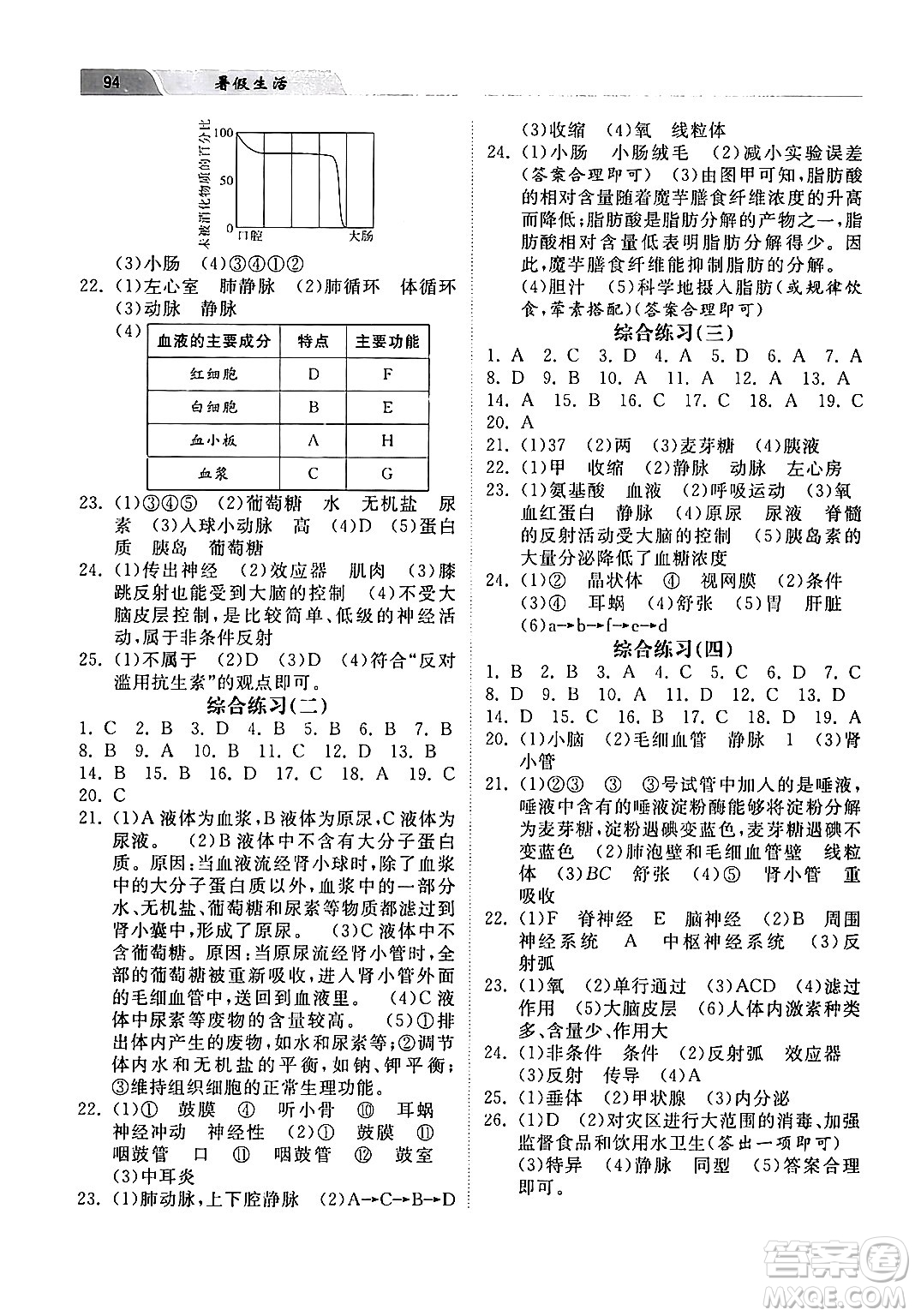 河北美術(shù)出版社2024年暑假生活七年級生物江蘇版答案