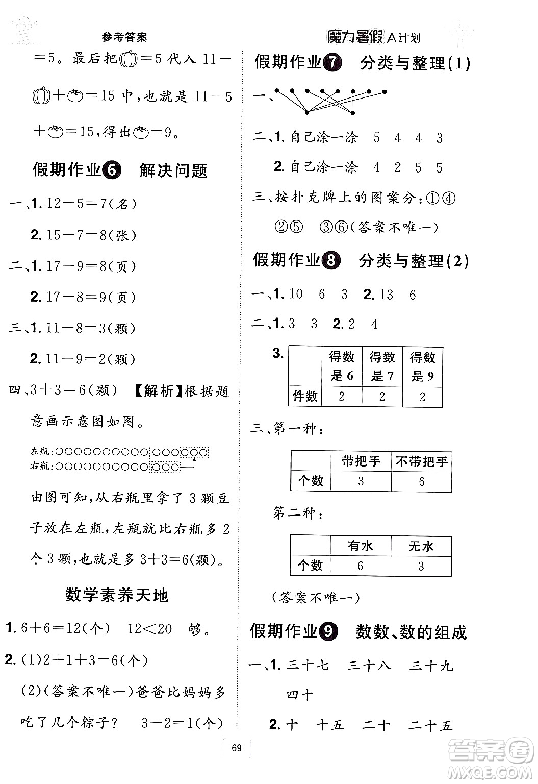 江西美術(shù)出版社2024年學(xué)海風(fēng)暴叢書(shū)魔力暑假A計(jì)劃一年級(jí)數(shù)學(xué)人教版答案