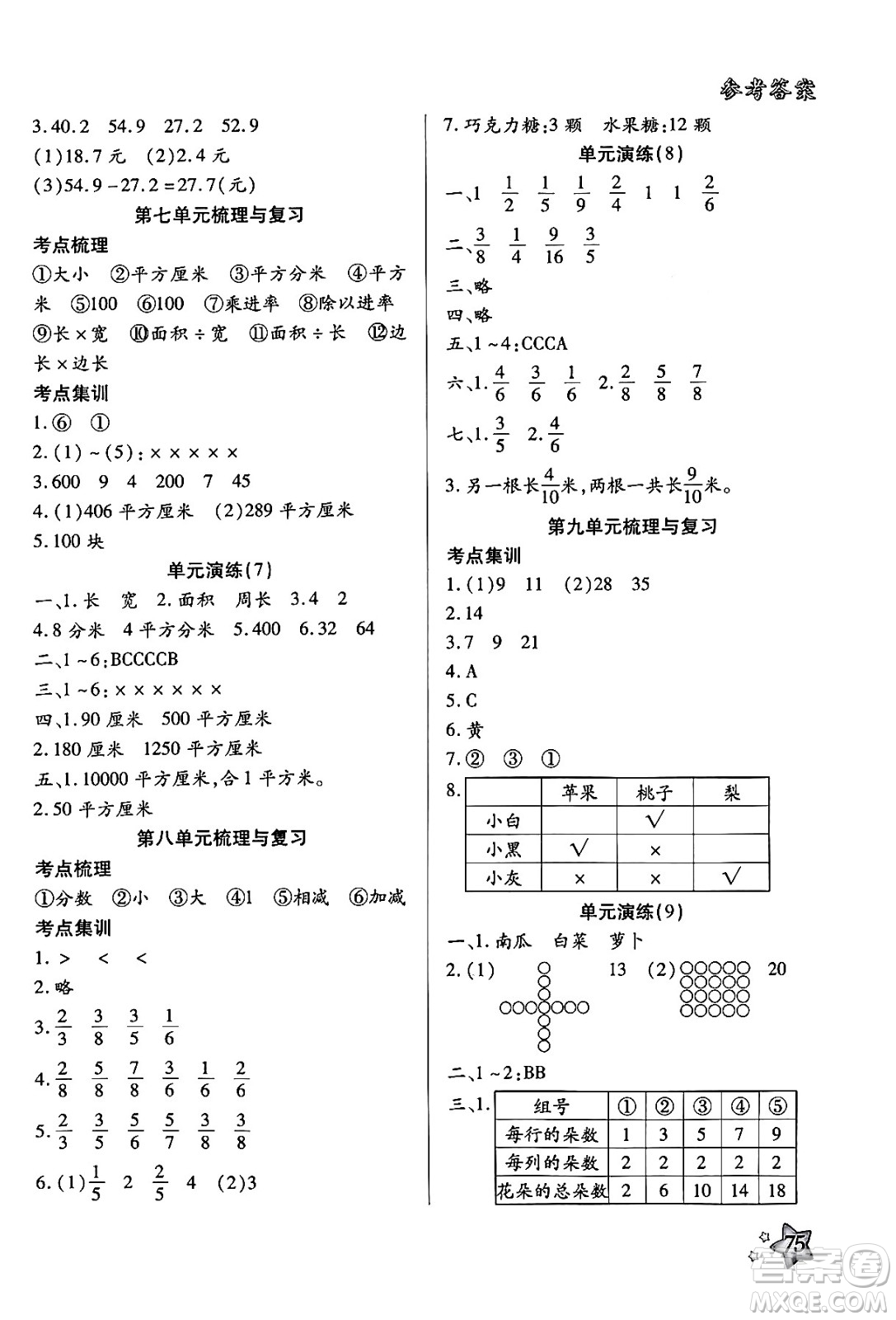 河北美術(shù)出版社2024年好學(xué)生暑假生活三年級(jí)數(shù)學(xué)冀教版答案