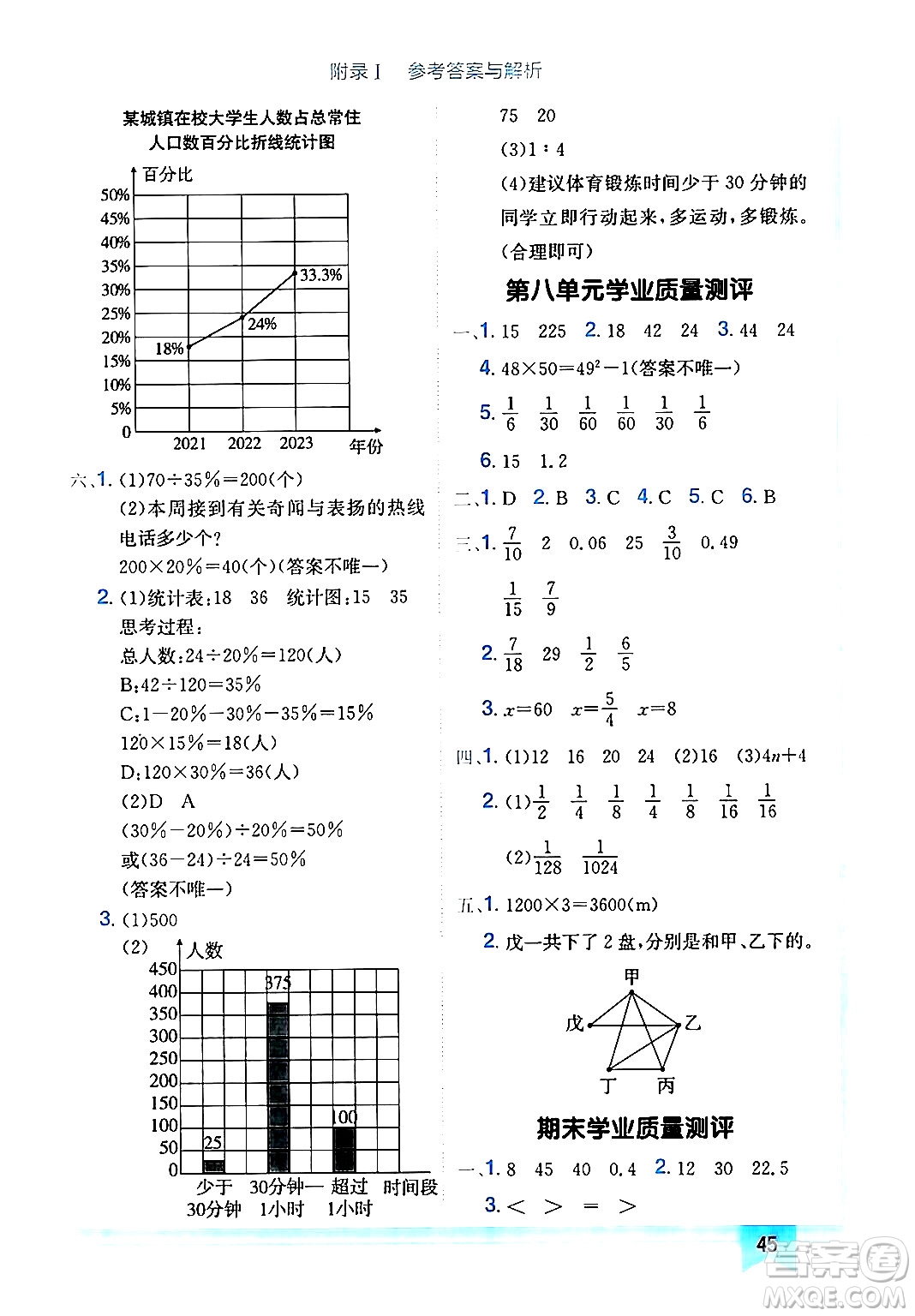 龍門書局2024年秋黃岡小狀元作業(yè)本六年級(jí)數(shù)學(xué)上冊(cè)人教版廣東專版答案