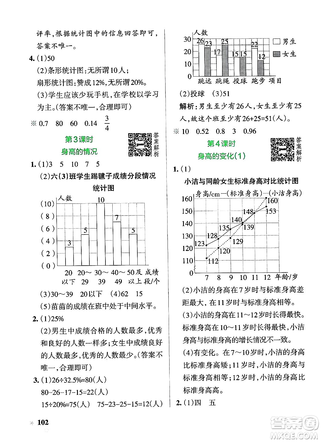 遼寧教育出版社2024年秋PASS小學(xué)學(xué)霸作業(yè)本六年級(jí)數(shù)學(xué)上冊(cè)北師大版答案