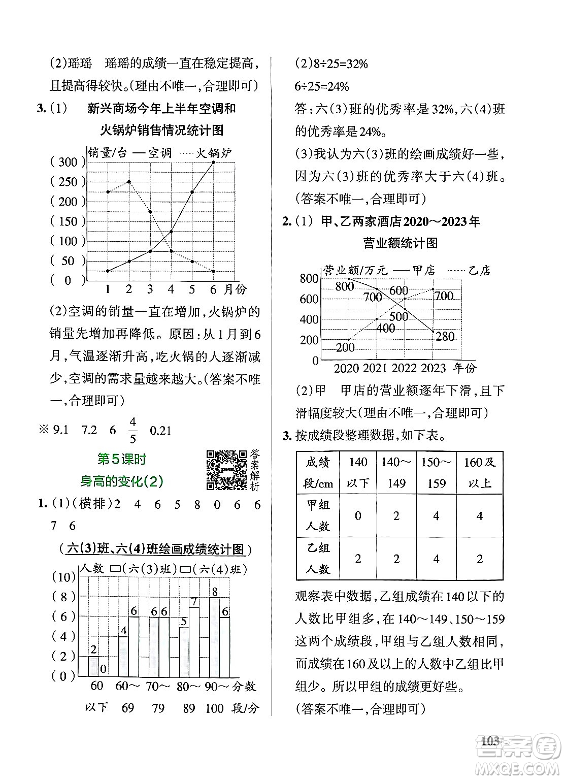 遼寧教育出版社2024年秋PASS小學(xué)學(xué)霸作業(yè)本六年級(jí)數(shù)學(xué)上冊(cè)北師大版答案