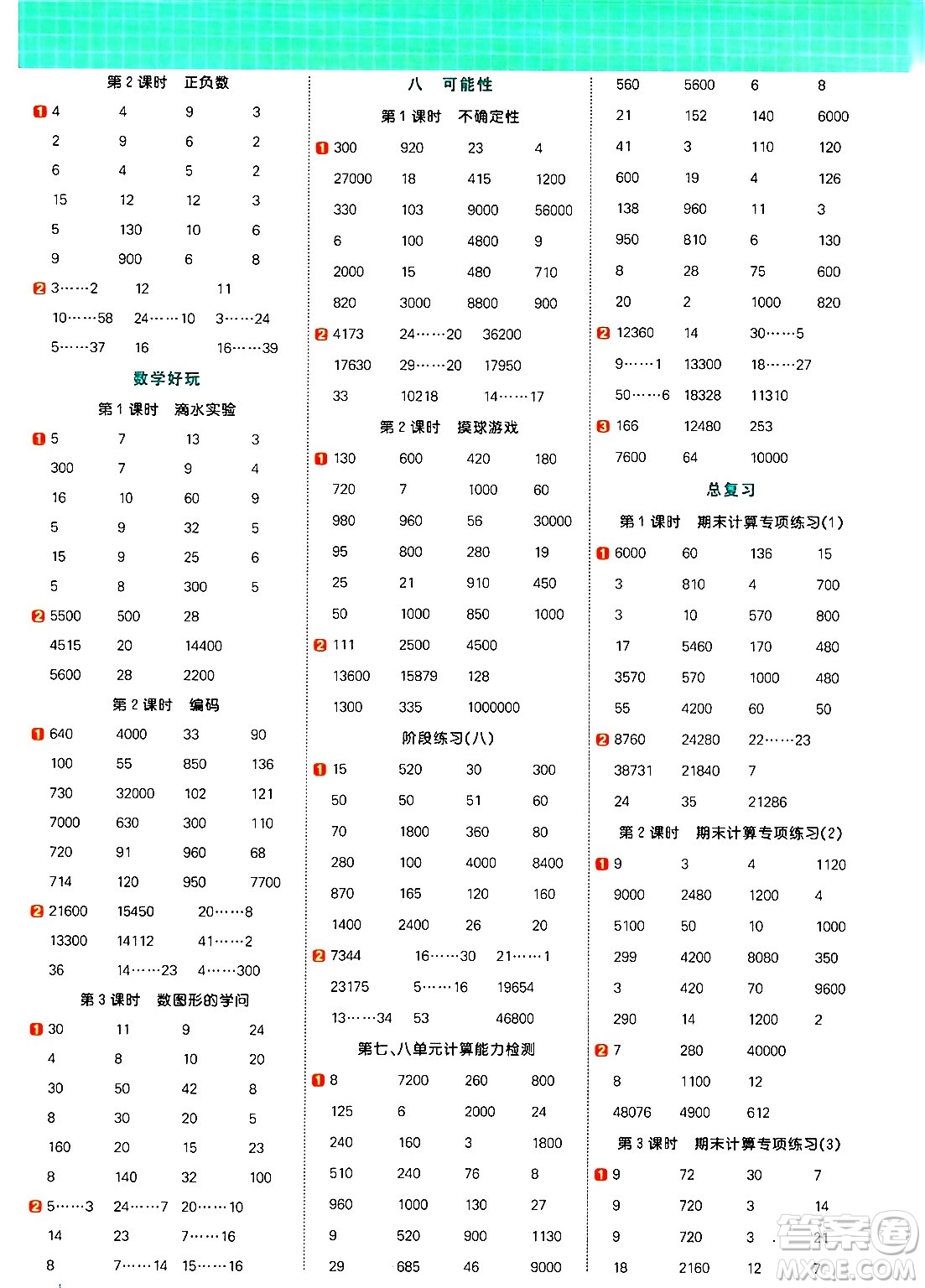 江西教育出版社2024年秋陽(yáng)光同學(xué)計(jì)算小達(dá)人四年級(jí)數(shù)學(xué)上冊(cè)北師大版答案