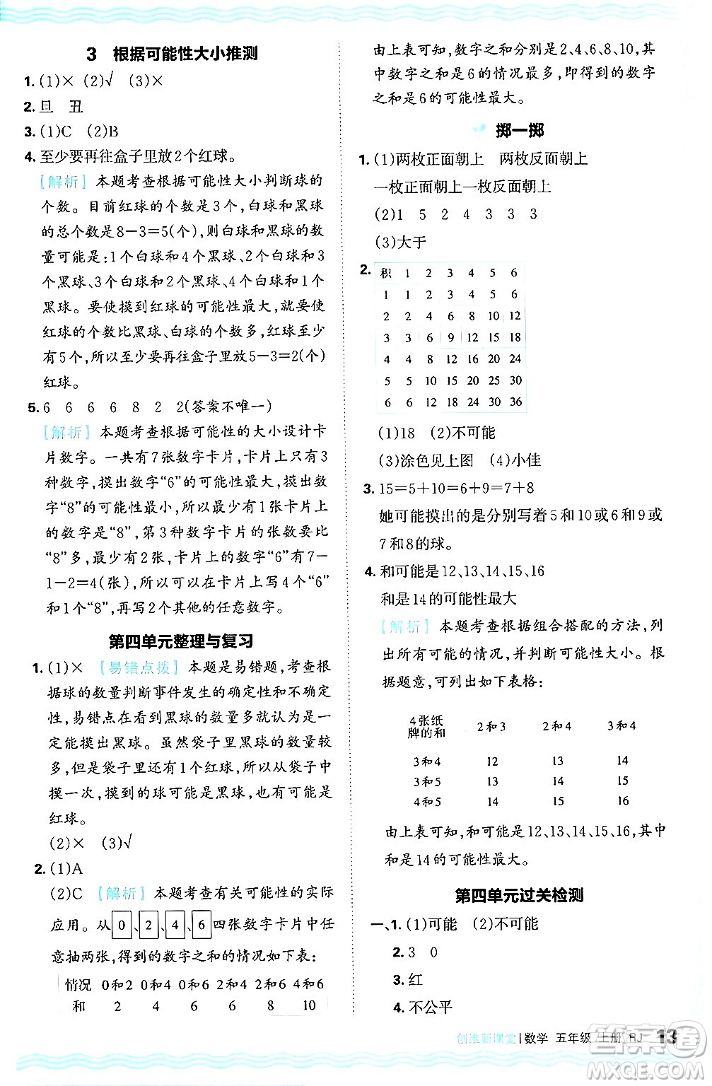 江西人民出版社2024年秋王朝霞創(chuàng)維新課堂五年級數(shù)學上冊人教版答案