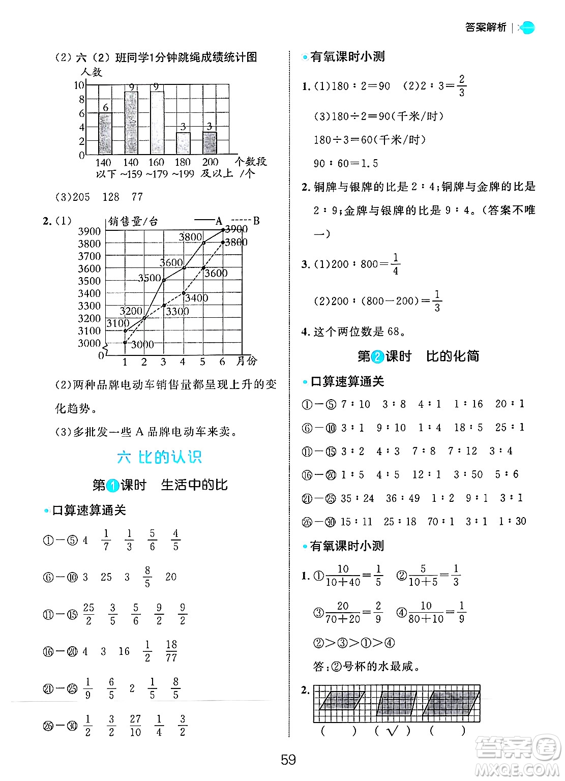 延邊大學(xué)出版社2024年秋細(xì)解巧練六年級數(shù)學(xué)上冊北師大版答案