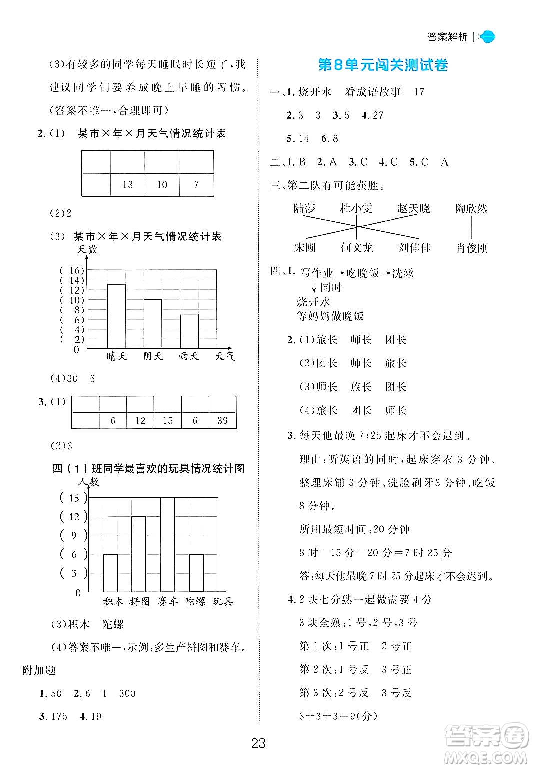 延邊大學(xué)出版社2024年秋細(xì)解巧練四年級(jí)數(shù)學(xué)上冊(cè)人教版答案