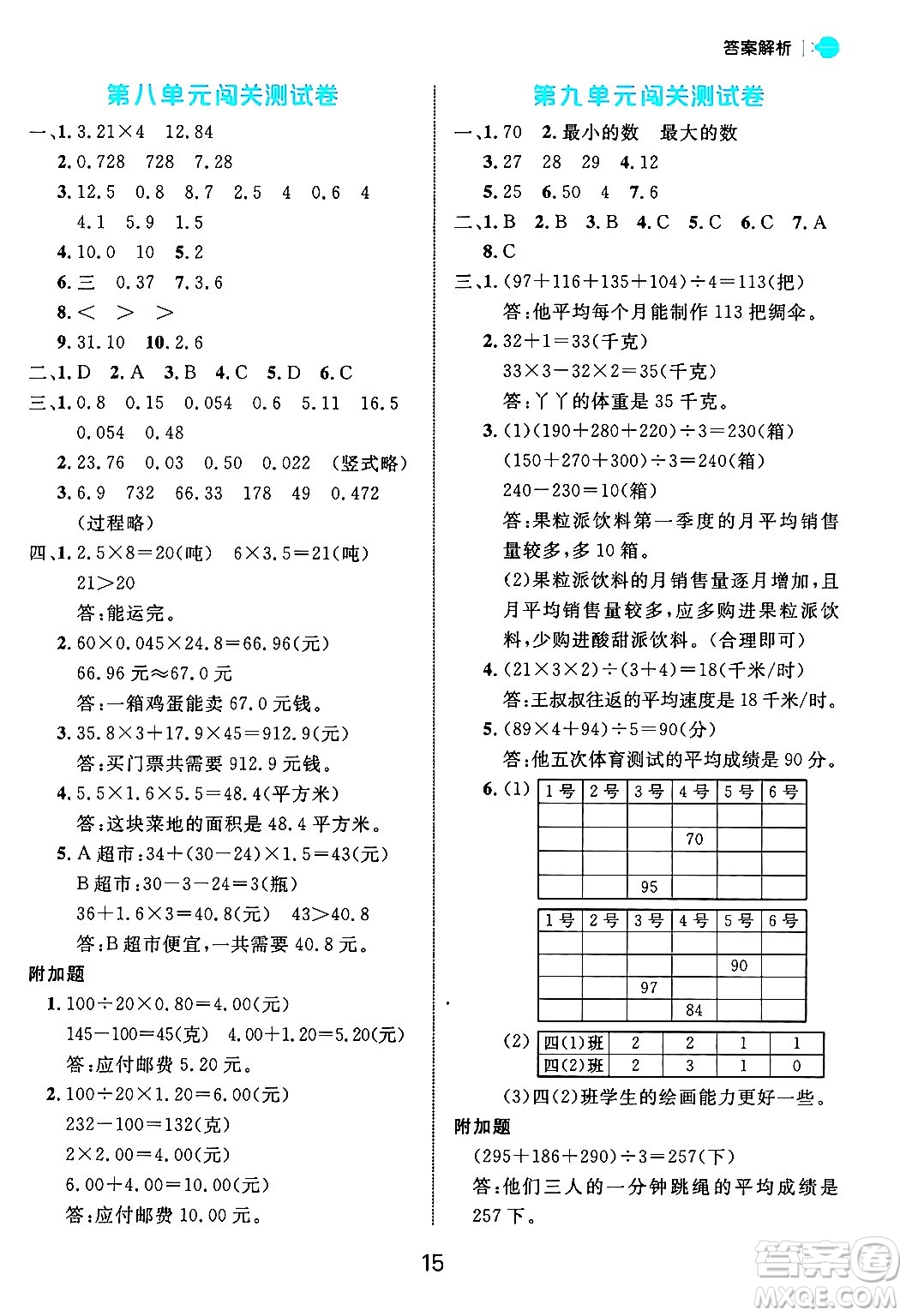 延邊大學出版社2024年秋細解巧練四年級數(shù)學上冊青島版答案