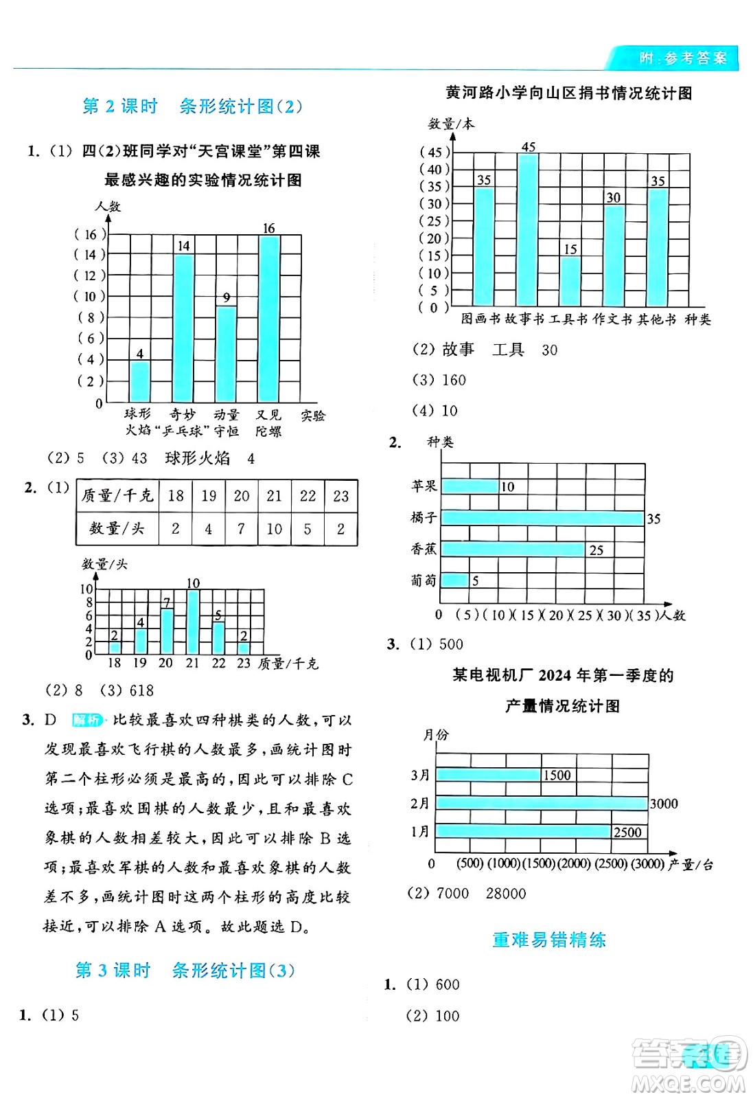 北京教育出版社2024年秋亮點給力提優(yōu)課時作業(yè)本四年級數(shù)學(xué)上冊人教版答案