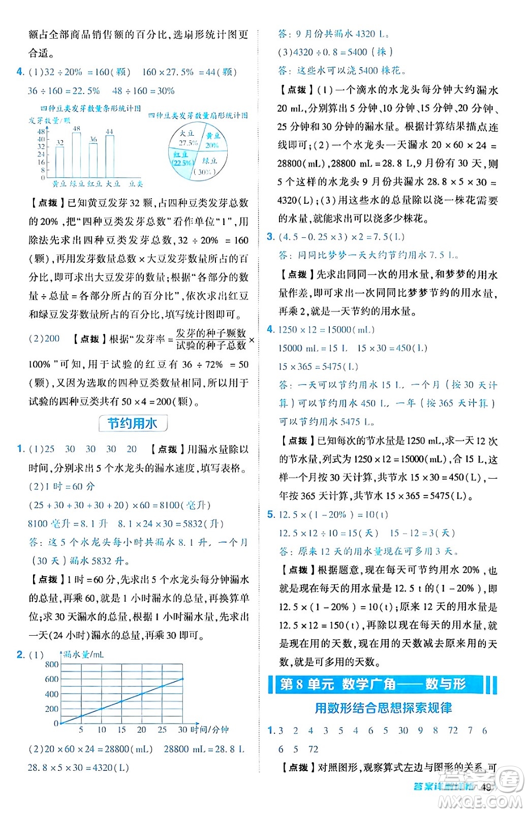 吉林教育出版社2024年秋綜合應(yīng)用創(chuàng)新題典中點(diǎn)六年級(jí)數(shù)學(xué)上冊(cè)人教版答案