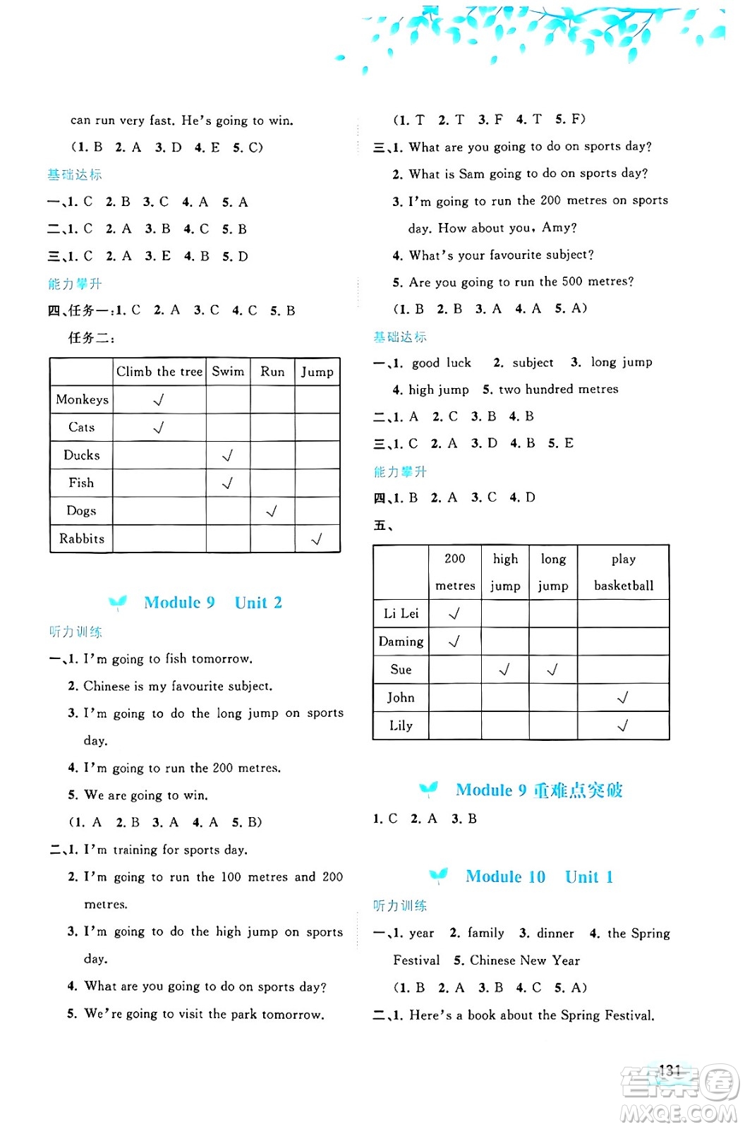 廣西教育出版社2024年秋新課程學(xué)習(xí)與測評(píng)同步學(xué)習(xí)四年級(jí)英語上冊(cè)外研版答案