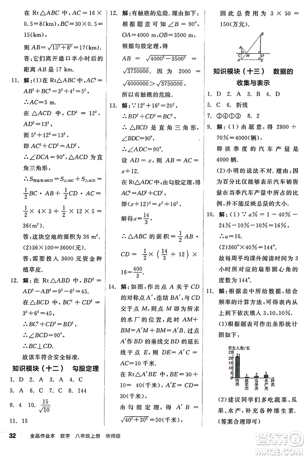 陽光出版社2024秋全品作業(yè)本八年級數(shù)學(xué)上冊華師版山西專版答案