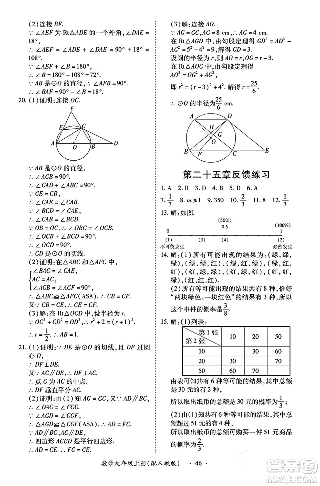 江西人民出版社2024年秋一課一練創(chuàng)新練習(xí)九年級數(shù)學(xué)上冊人教版答案