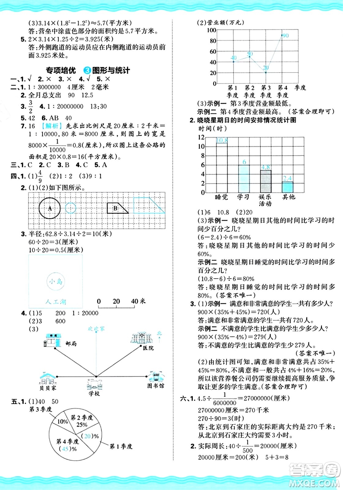 江西人民出版社2024年秋王朝霞培優(yōu)100分六年級(jí)數(shù)學(xué)上冊(cè)冀教版答案