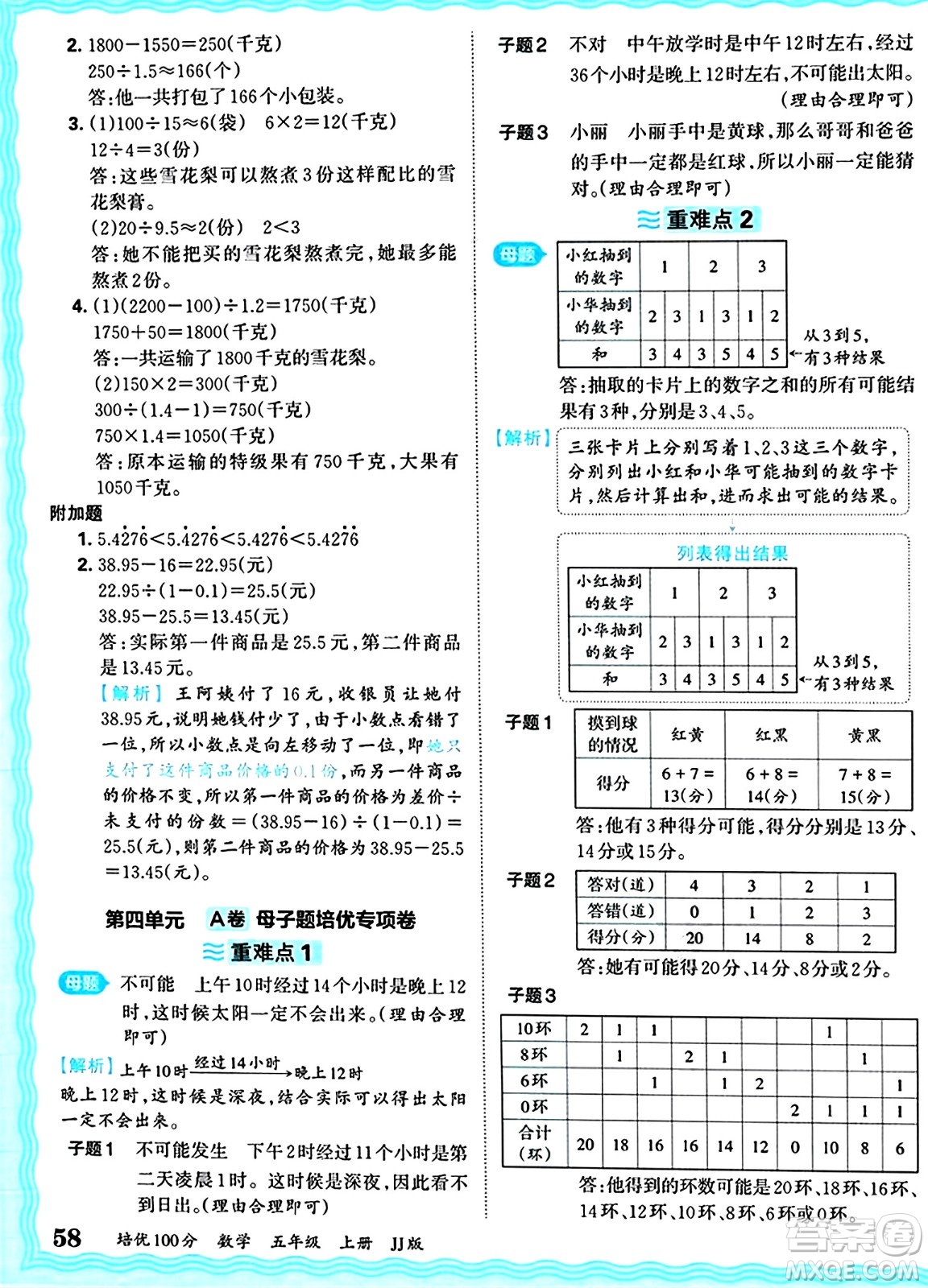 江西人民出版社2024年秋王朝霞培優(yōu)100分五年級(jí)數(shù)學(xué)上冊(cè)冀教版答案