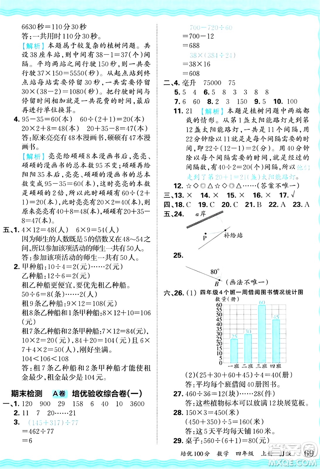 江西人民出版社2024年秋王朝霞培優(yōu)100分四年級數學上冊冀教版答案