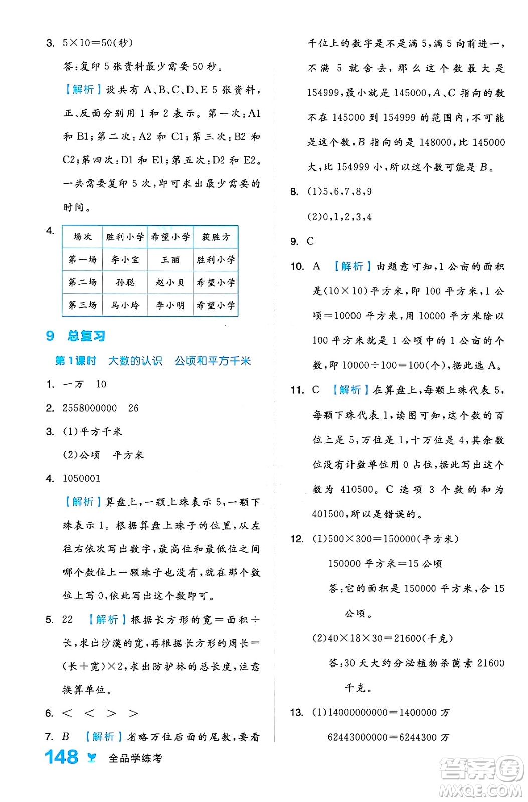 開(kāi)明出版社2024年秋全品學(xué)練考四年級(jí)數(shù)學(xué)上冊(cè)人教版答案