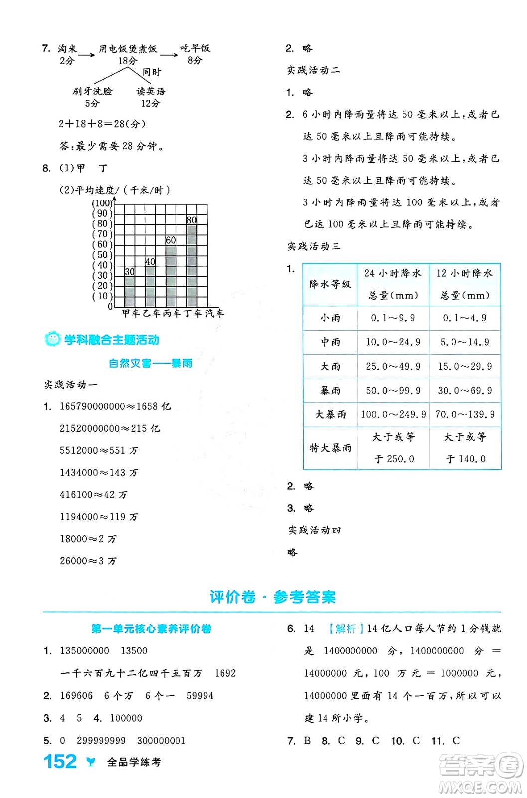 開(kāi)明出版社2024年秋全品學(xué)練考四年級(jí)數(shù)學(xué)上冊(cè)人教版答案