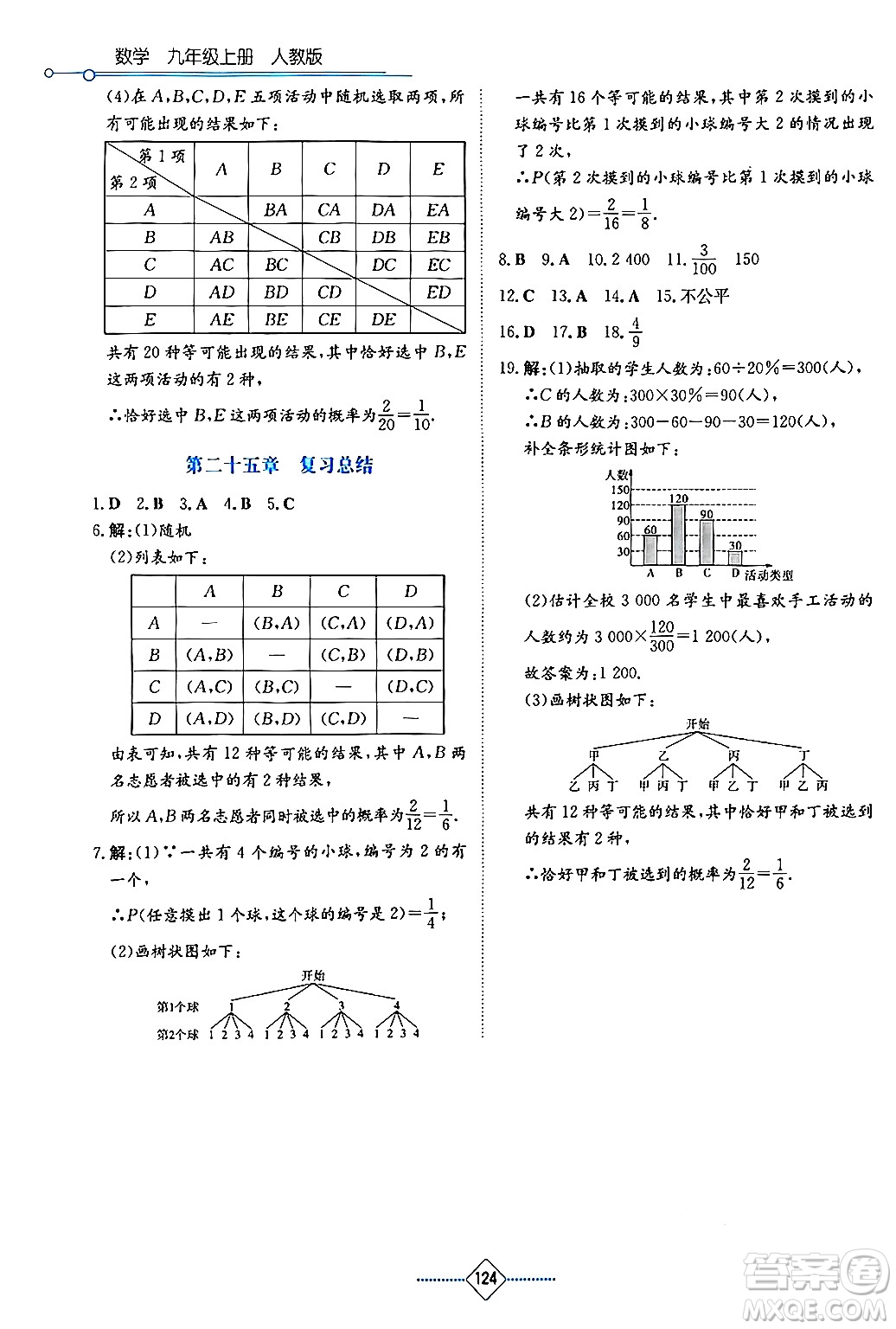 湖南教育出版社2024年秋學(xué)法大視野九年級(jí)數(shù)學(xué)上冊(cè)人教版答案