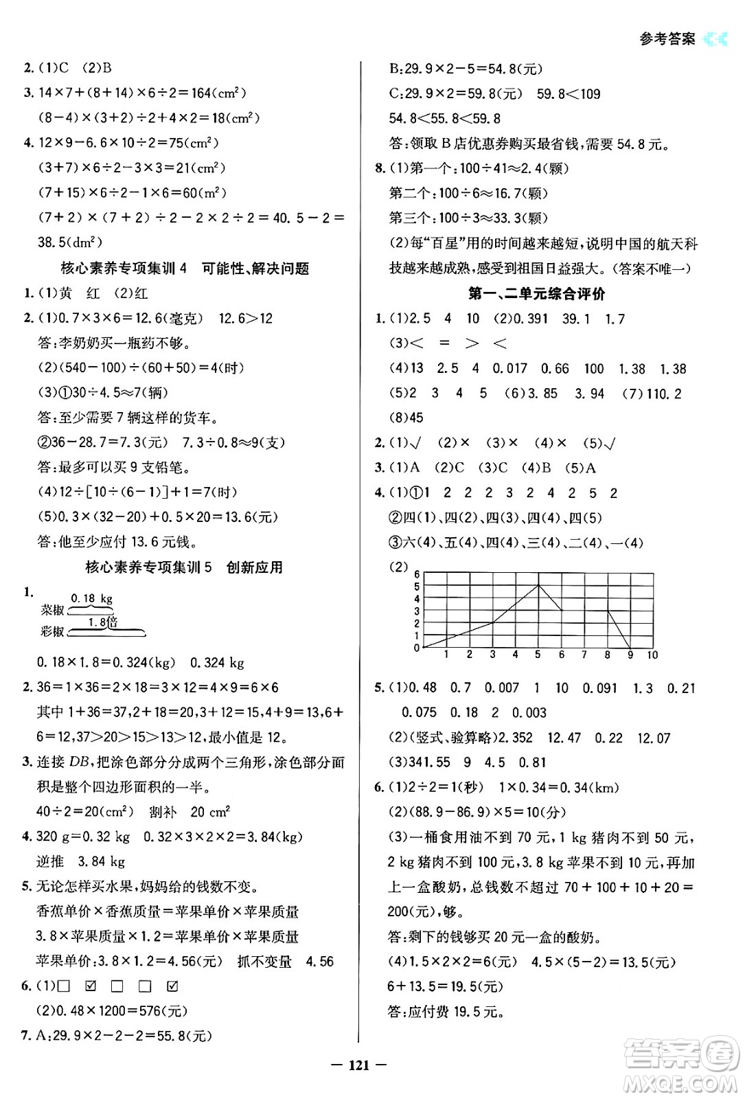 湖南教育出版社2024年秋學(xué)法大視野五年級數(shù)學(xué)上冊人教版答案