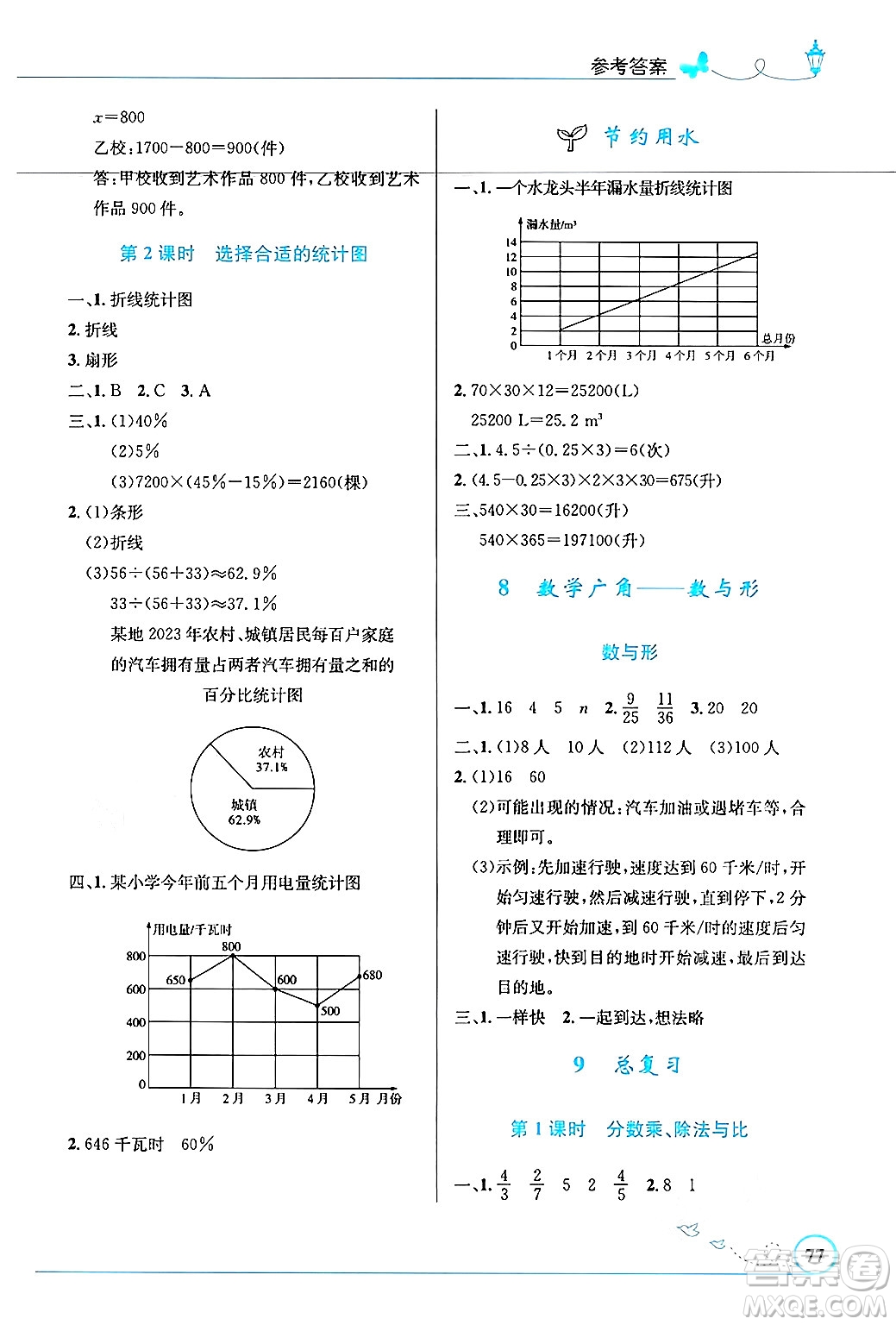 人民教育出版社2024年秋小學(xué)同步測(cè)控優(yōu)化設(shè)計(jì)六年級(jí)數(shù)學(xué)上冊(cè)人教版福建專版答案