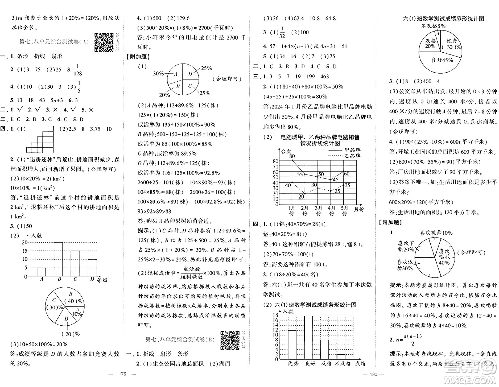 寧夏人民教育出版社2024年秋學(xué)霸提優(yōu)大試卷六年級數(shù)學(xué)上冊人教版答案