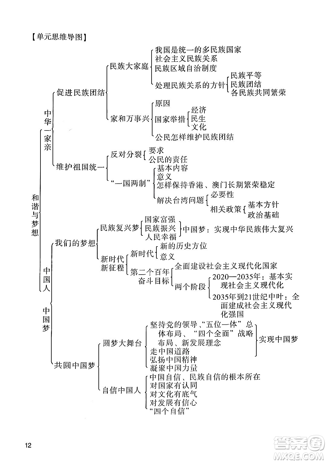 廣州出版社2024年秋陽(yáng)光學(xué)業(yè)評(píng)價(jià)九年級(jí)道德與法治上冊(cè)人教版答案