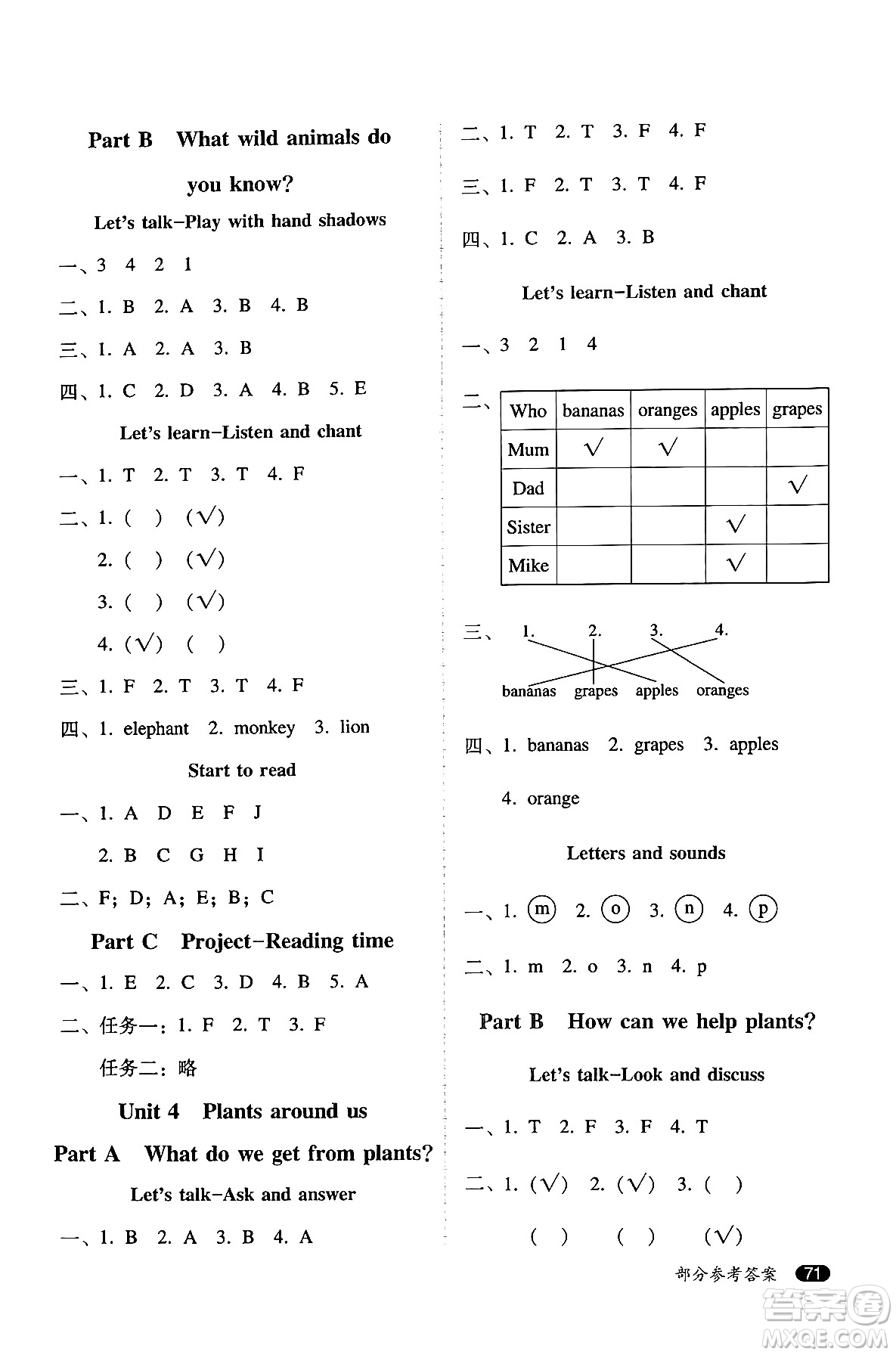 廣西師范大學(xué)出版社2024年秋新課程學(xué)習(xí)輔導(dǎo)三年級英語上冊人教PEP版答案