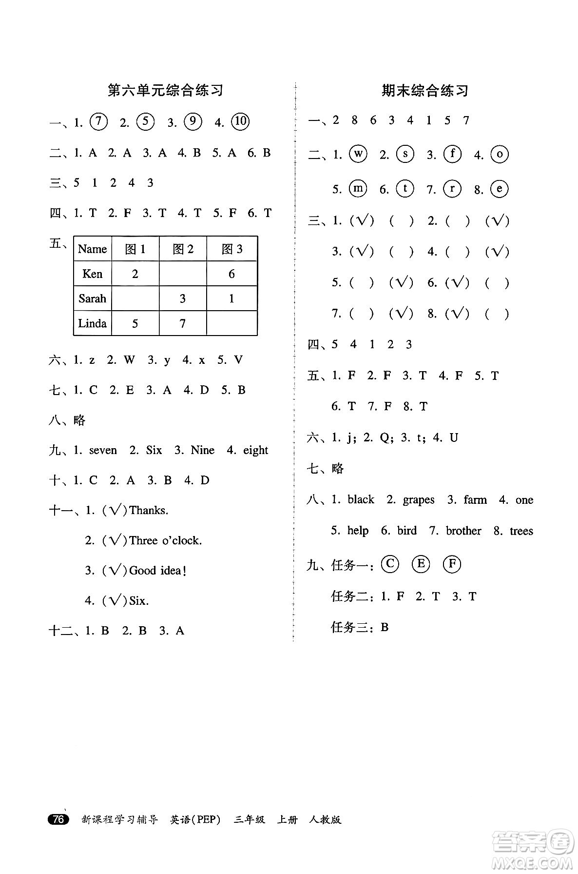 廣西師范大學(xué)出版社2024年秋新課程學(xué)習(xí)輔導(dǎo)三年級英語上冊人教PEP版答案