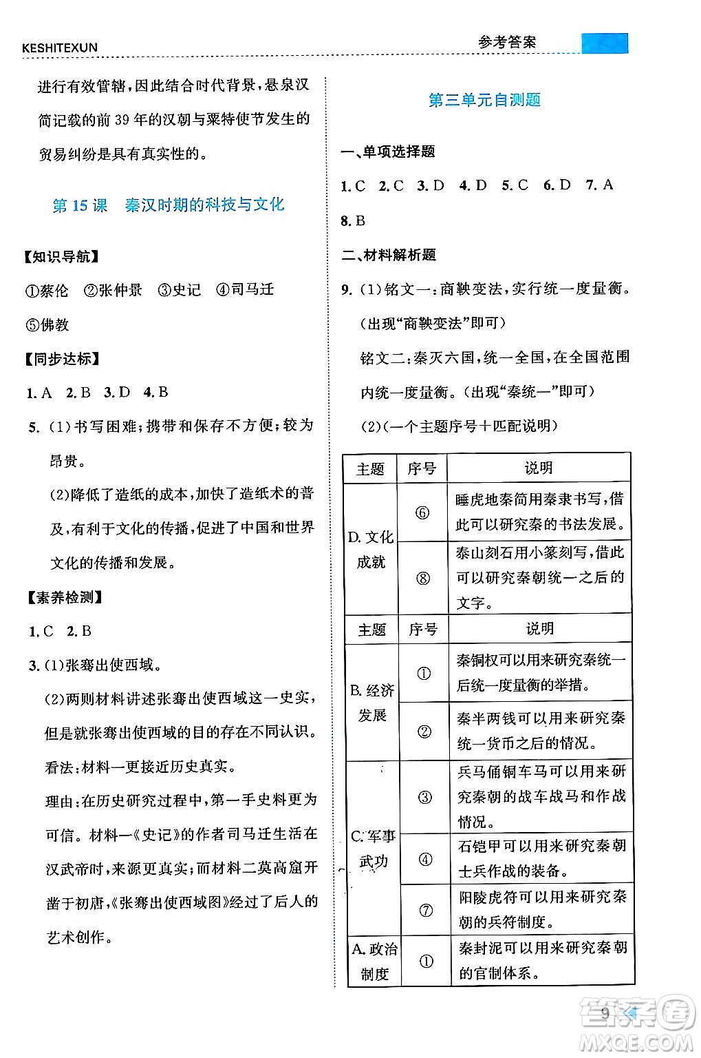 浙江人民出版社2024年秋課時特訓(xùn)七年級中國歷史上冊人教版答案