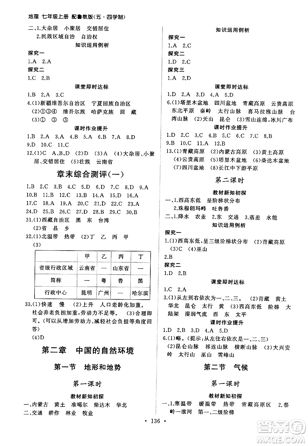 山東人民出版社2024秋初中同步練習(xí)冊(cè)七年級(jí)地理上冊(cè)魯教版五四制答案