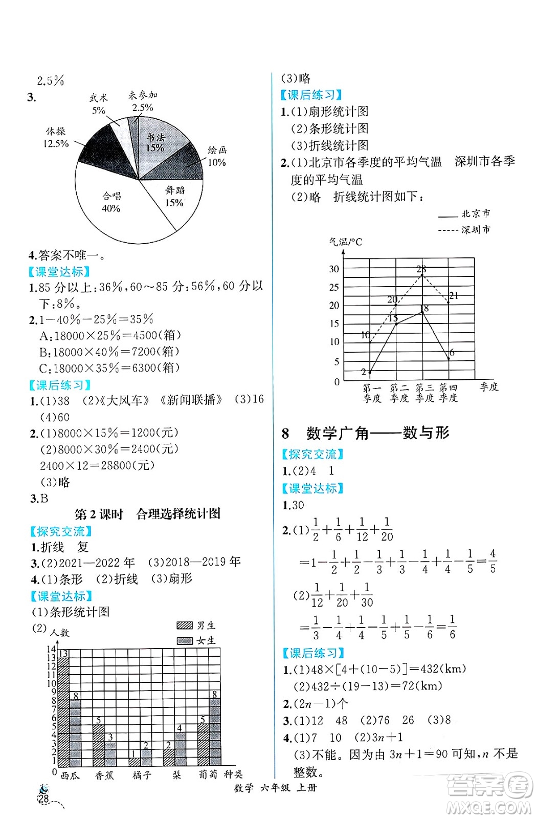 人民教育出版社2024年秋人教金學(xué)典同步練習(xí)冊同步解析與測評六年級數(shù)學(xué)上冊人教版云南專版答案