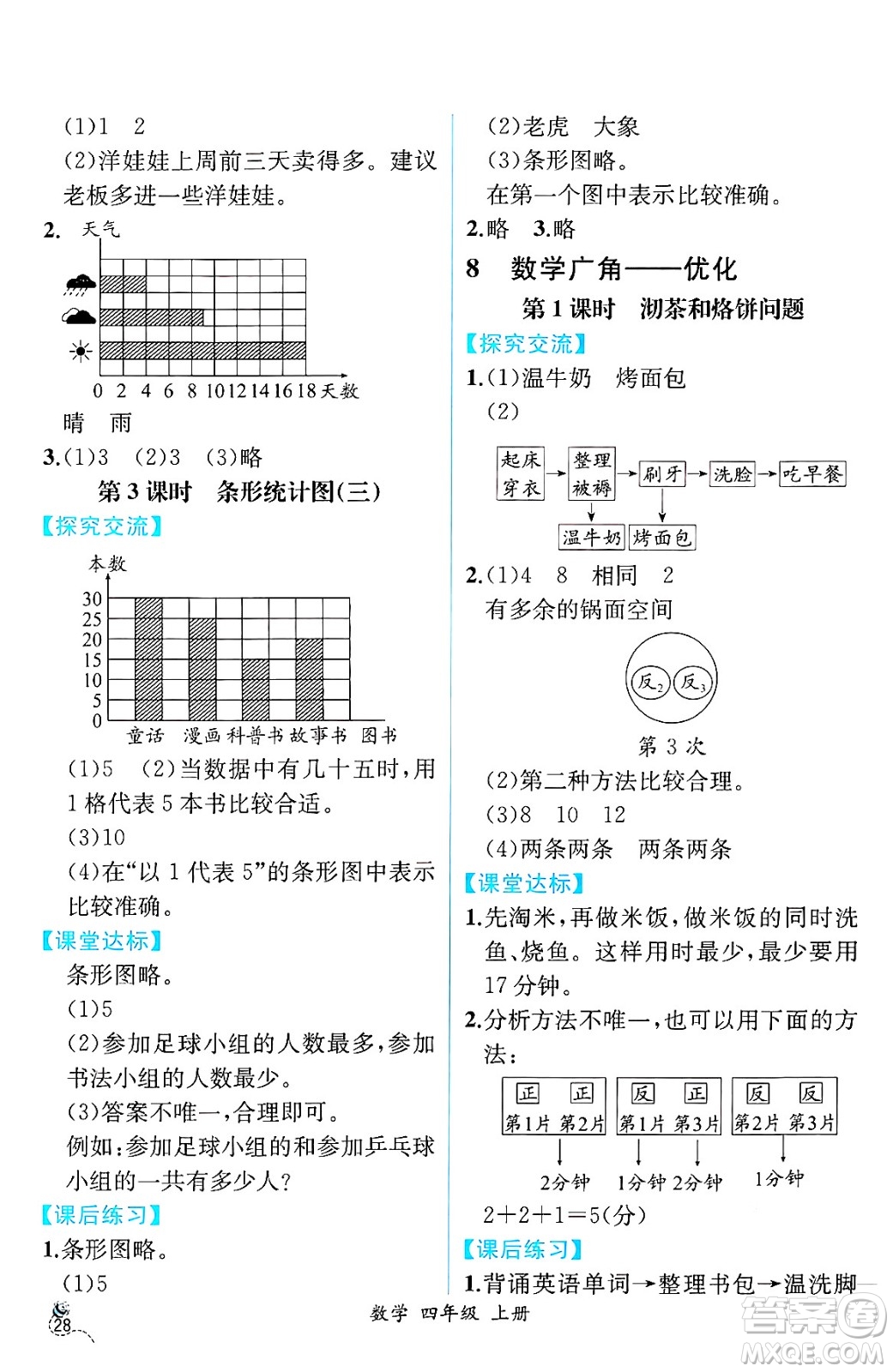 人民教育出版社2024年秋人教金學(xué)典同步練習(xí)冊同步解析與測評四年級數(shù)學(xué)上冊人教版云南專版答案