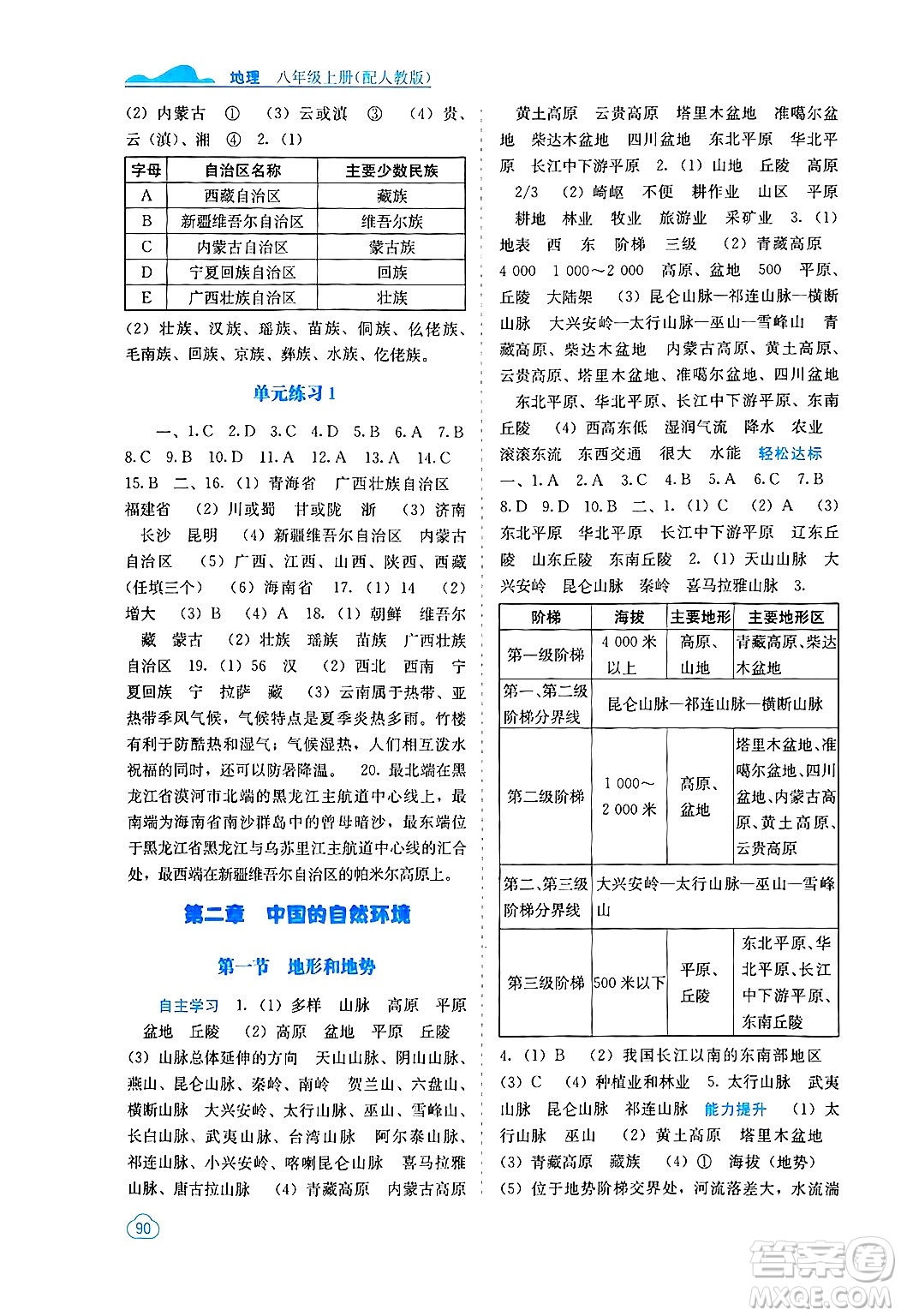 廣西教育出版社2024年秋自主學(xué)習(xí)能力測評(píng)八年級(jí)地理上冊人教版答案