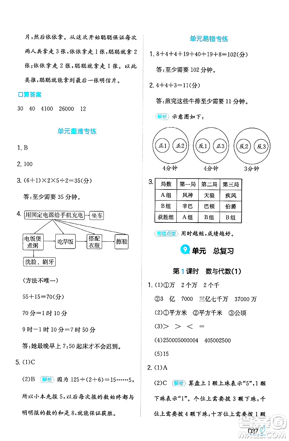 湖南教育出版社2024年秋一本同步訓(xùn)練四年級(jí)數(shù)學(xué)上冊(cè)人教版答案