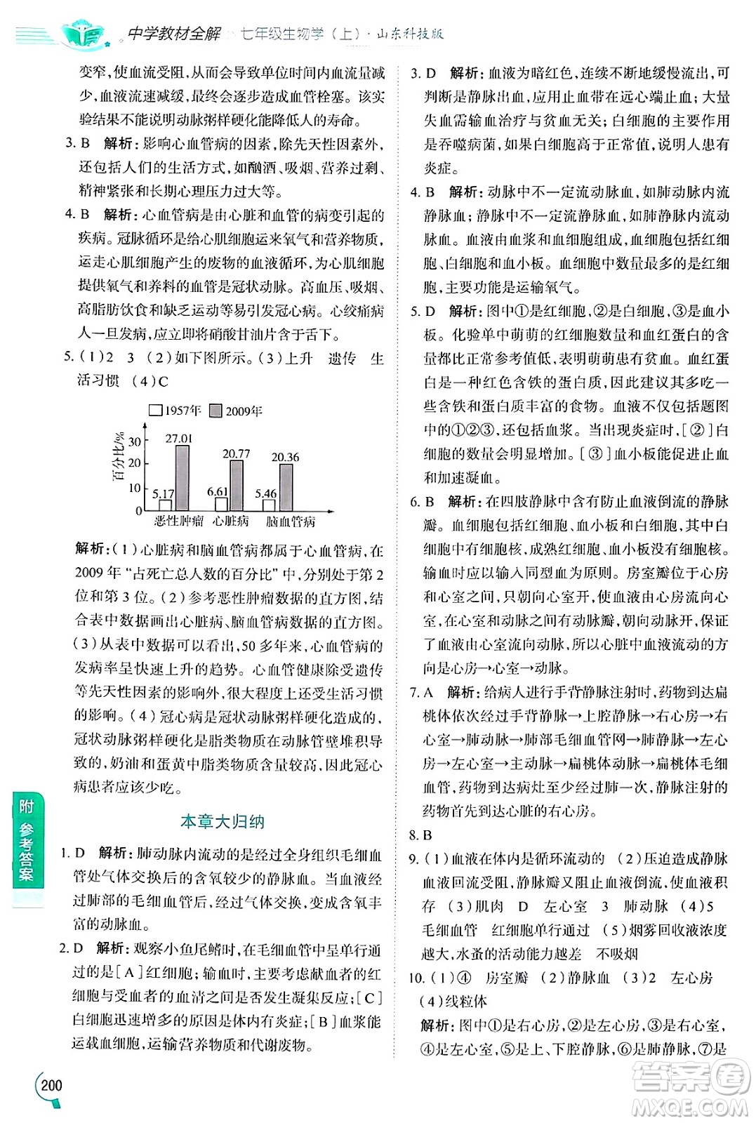 陜西人民教育出版社2024年秋中學(xué)教材全解七年級(jí)生物上冊(cè)魯科版五四制答案