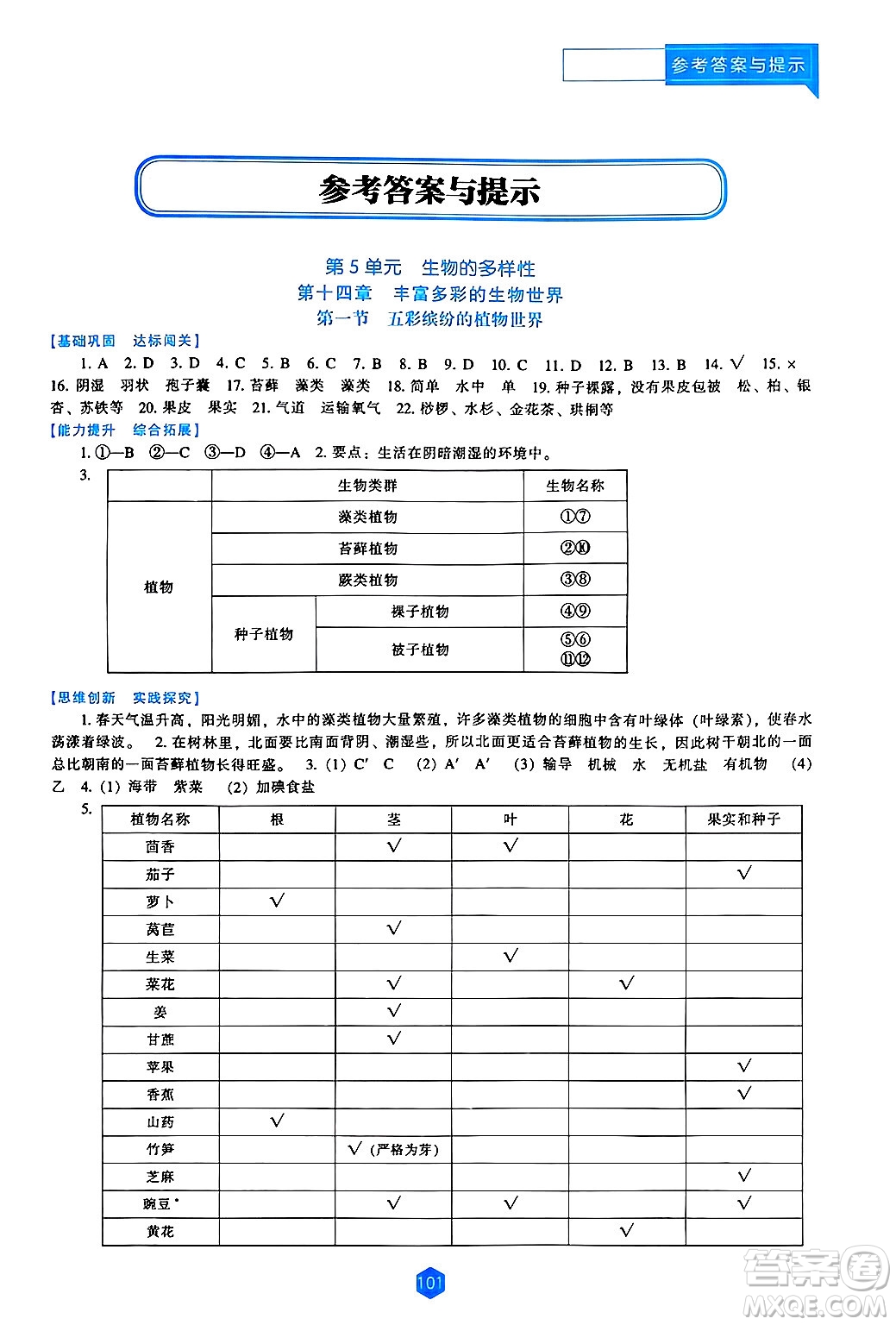 遼海出版社2024年秋新課程能力培養(yǎng)八年級(jí)生物上冊(cè)蘇教版答案