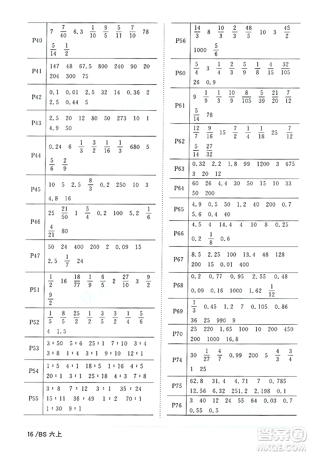 江西教育出版社2024年秋陽(yáng)光同學(xué)課時(shí)優(yōu)化作業(yè)六年級(jí)數(shù)學(xué)上冊(cè)北師大版答案