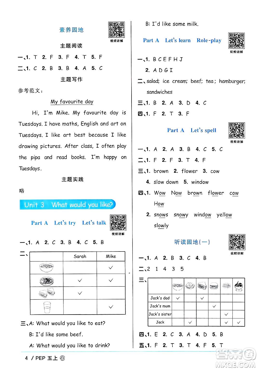 甘肅少年兒童出版社2024年秋陽光同學(xué)課時(shí)優(yōu)化作業(yè)五年級(jí)英語上冊(cè)人教PEP版山東專版答案