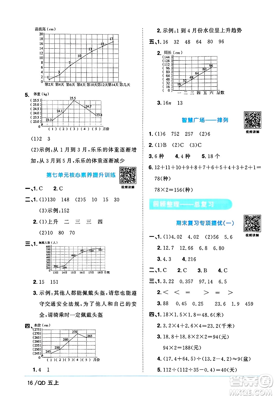 江西教育出版社2024年秋陽光同學(xué)課時(shí)優(yōu)化作業(yè)五年級(jí)數(shù)學(xué)上冊青島版山東專版答案